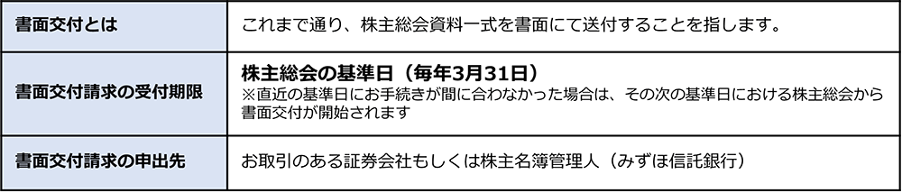 株主総会資料の電子提供制度