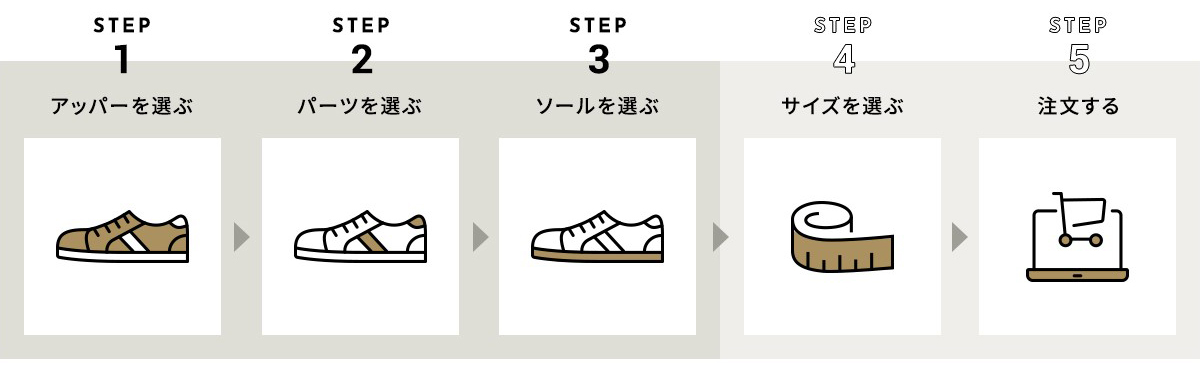 カラーオーダーの流れ