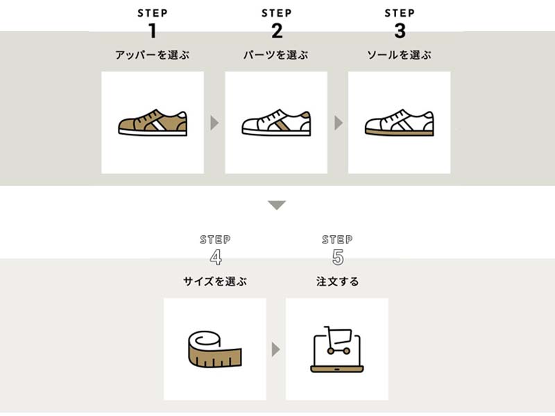 カラーオーダーの流れ