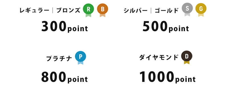 ポイントプレゼント